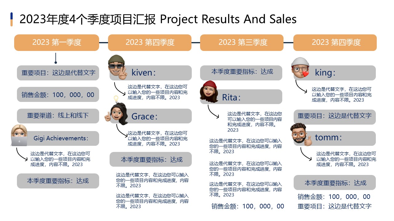 市场部常用模型PPT模板合集【品牌策划】 第3页