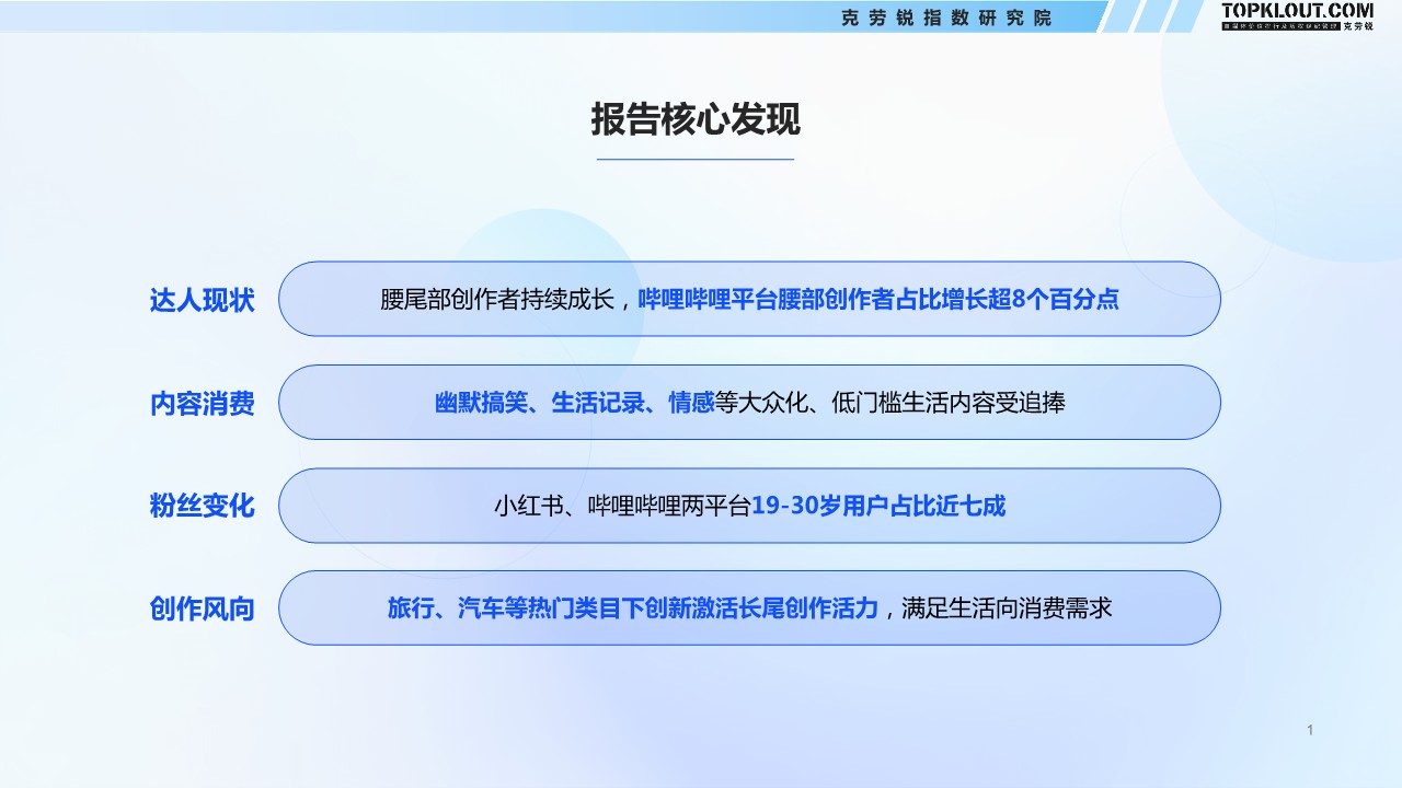 2024年看得见的粉丝价值-五大平台KOL粉丝分析研究报告 第2页