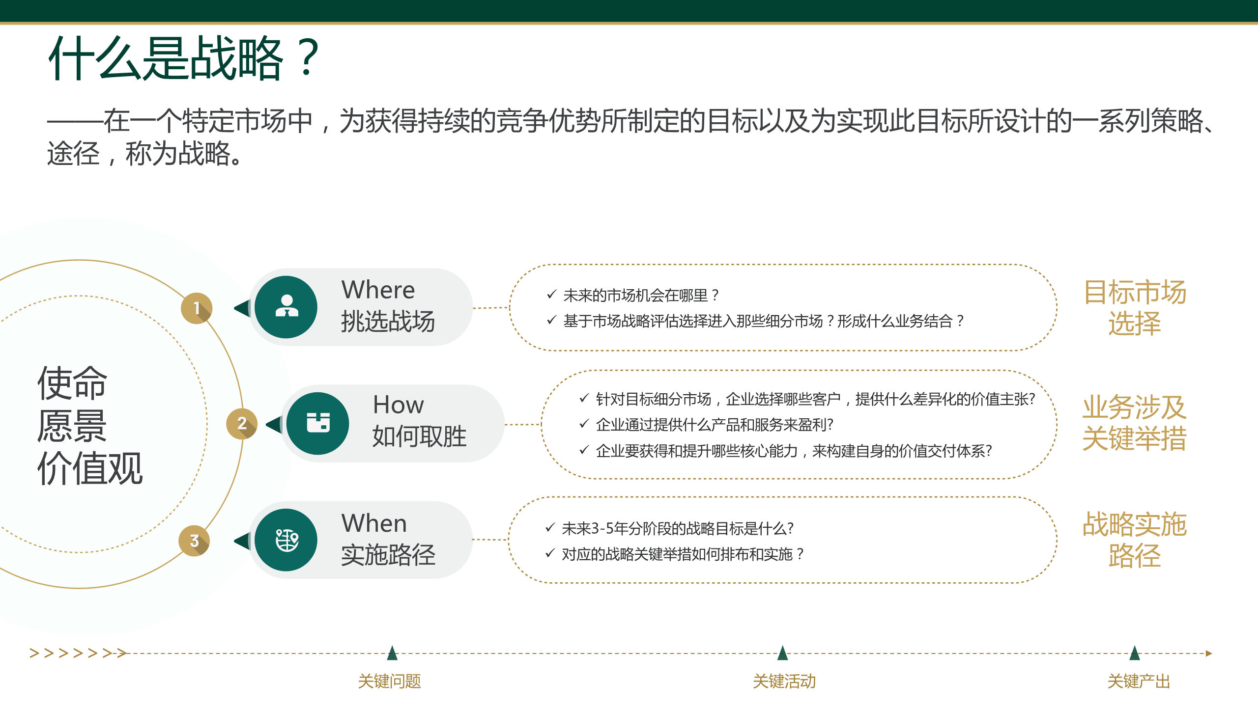 企业战略方法论手册【品牌战略】 第3页