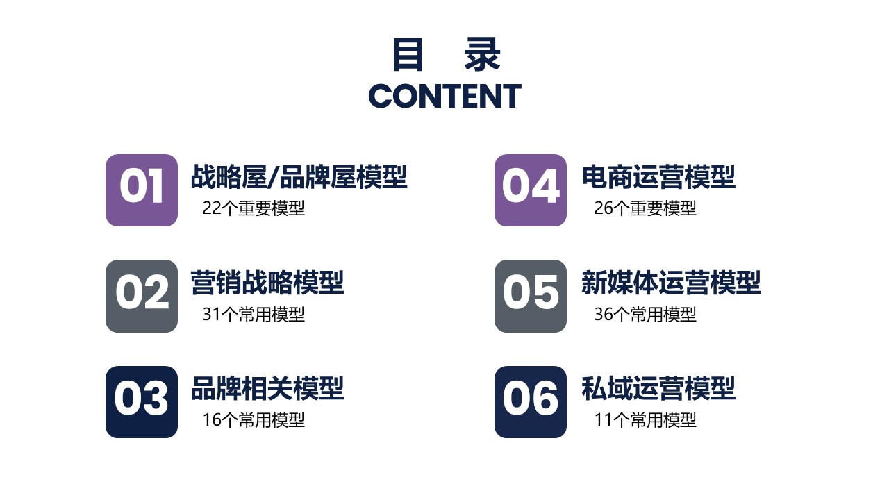 营销策划总监PPT模型 第2页
