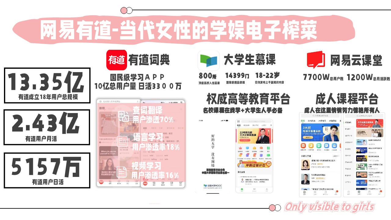 网易有道女性人群通案 第3页