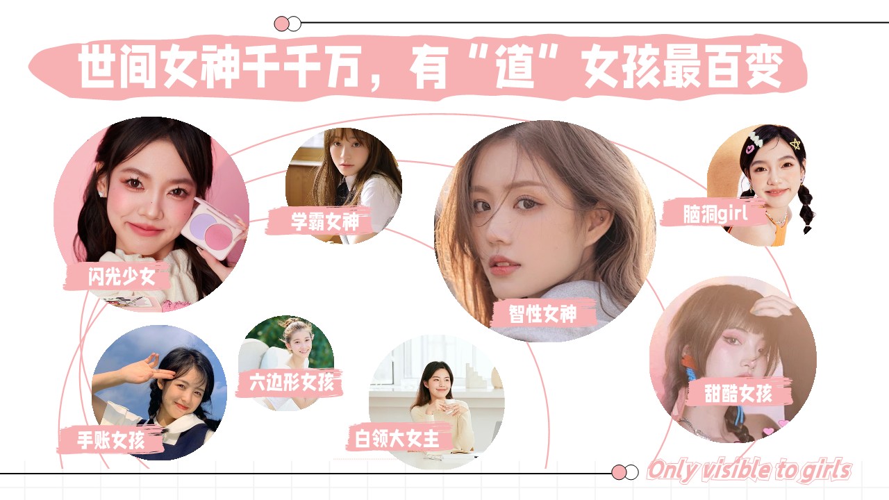 网易有道女性人群通案 第2页