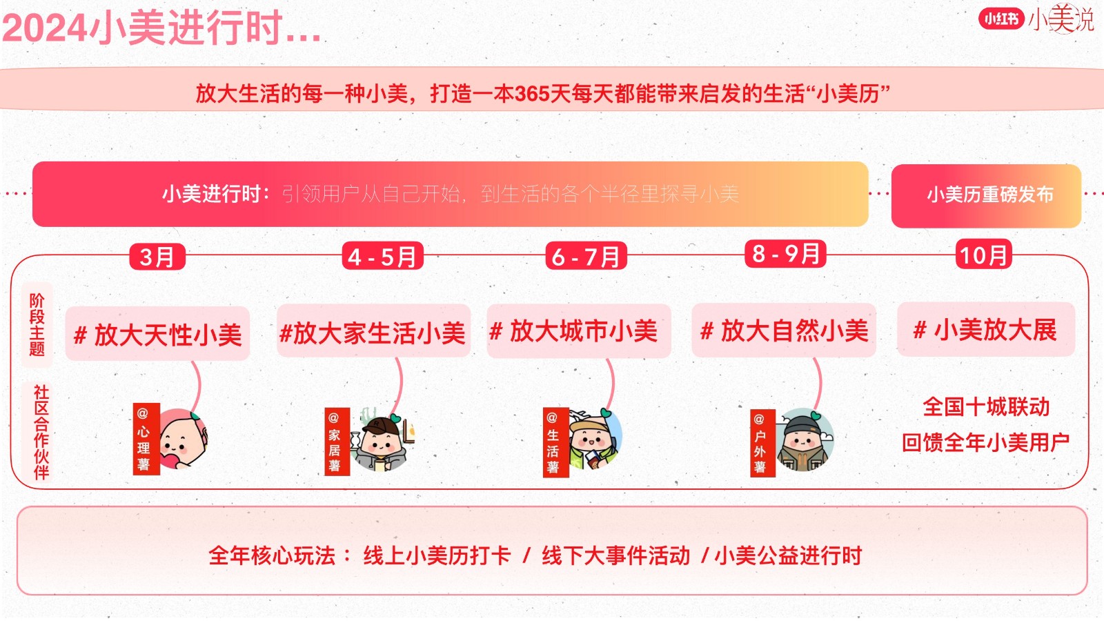 小红书小美说2024全年招商方案 第3页