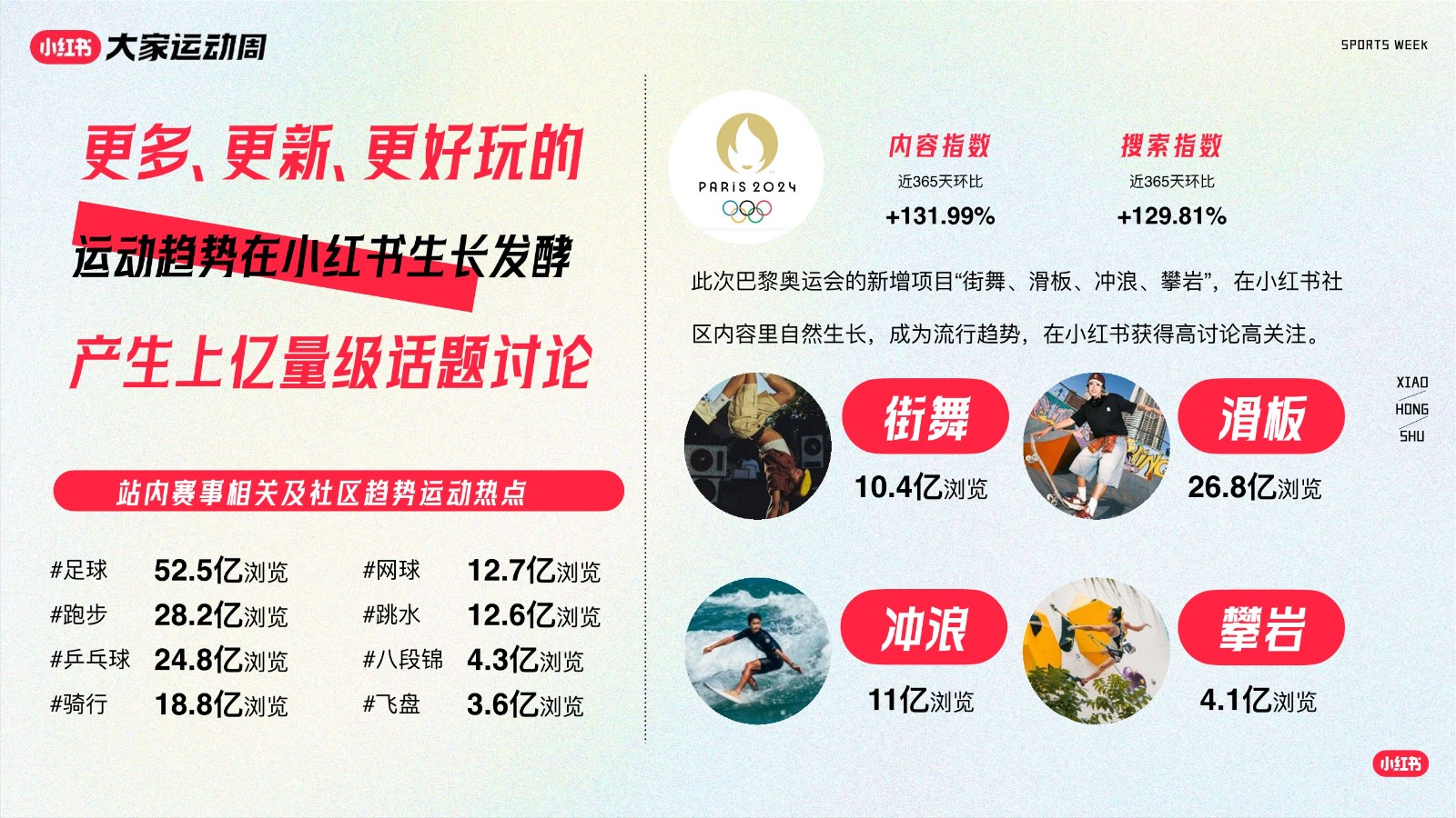 小红书运营：2024小红书「大家运动周」IP招商通案 第3页