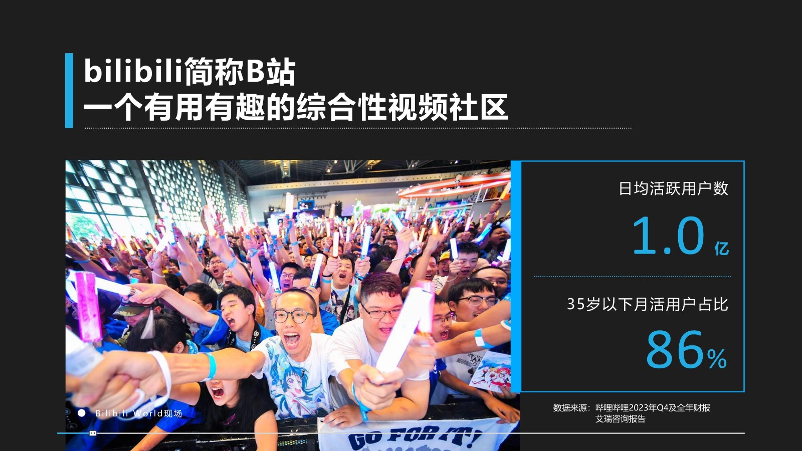 哔哩哔哩2024公司简介【品牌定位】 第3页
