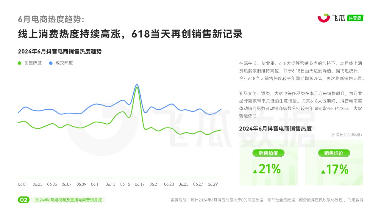 2024年6月短视频及直播电商营销月报【飞瓜月报】 第3页