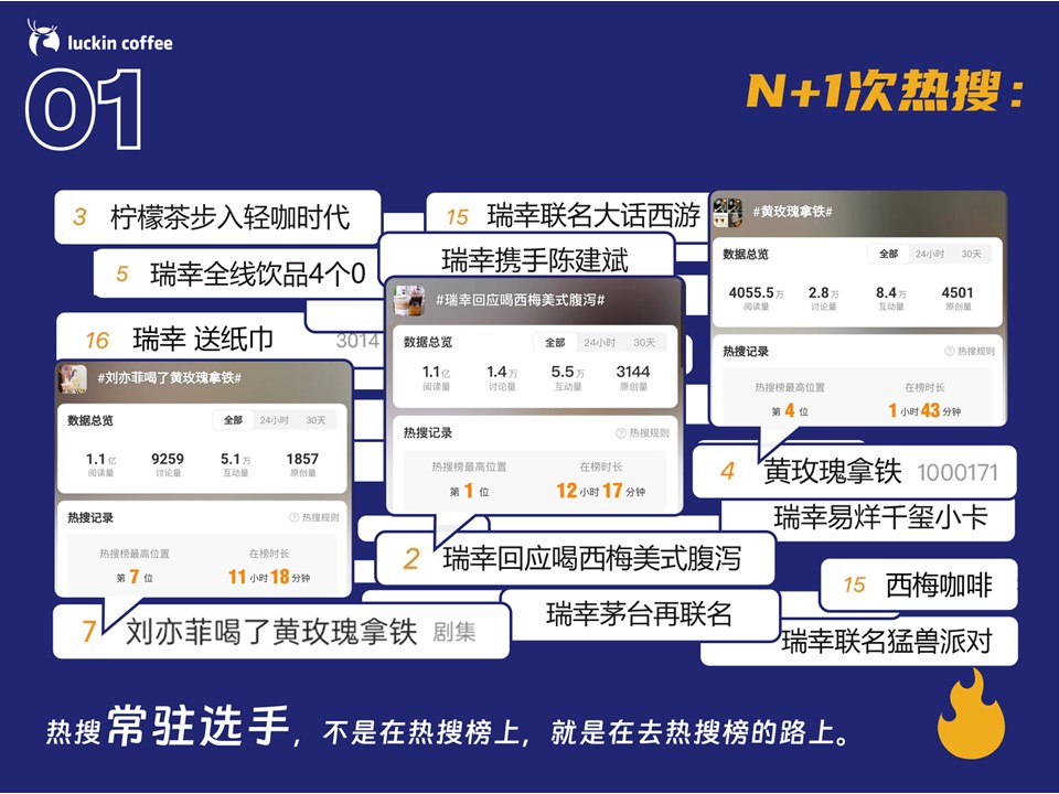 瑞幸2024上半年营销总结PPT 第2页