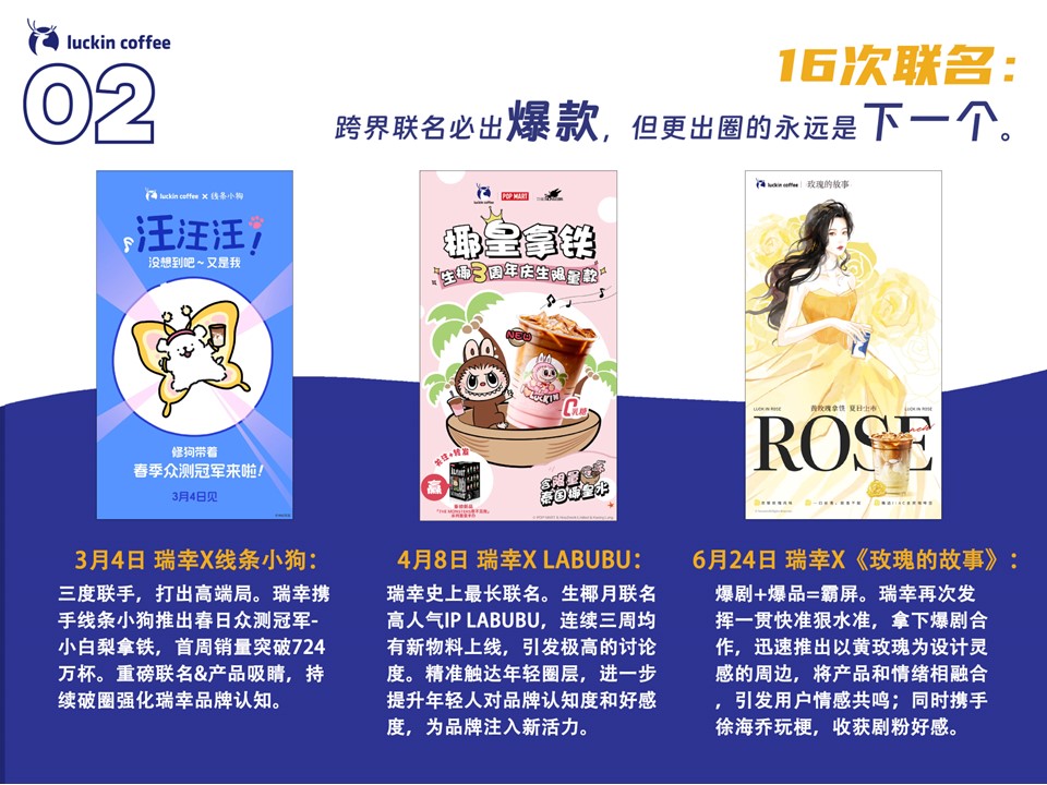 瑞幸2024上半年营销总结PPT 第3页