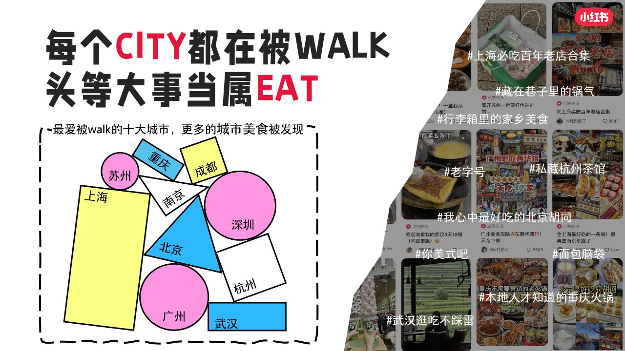 2024年小红书超好吃CITY美食行业垂类IP【通案】 第3页
