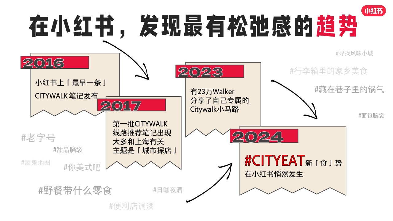 2024年小红书超好吃CITY美食行业垂类IP【通案】 第2页