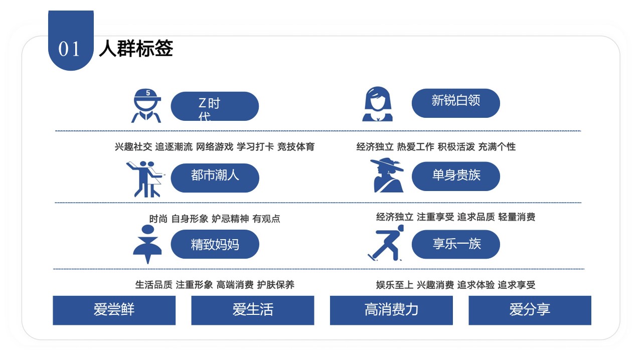 小红书多赛道优质KPI量定参考【小红书运营】 第3页