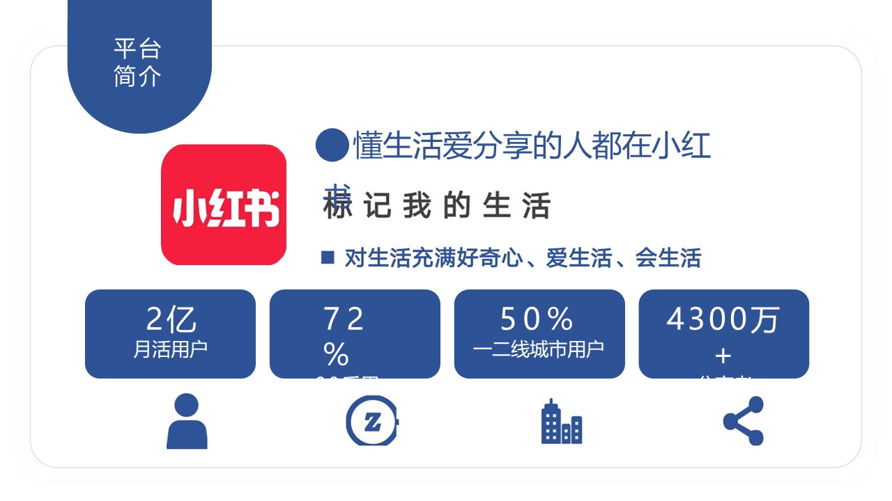 小红书多赛道优质KPI量定参考【小红书运营】 第2页