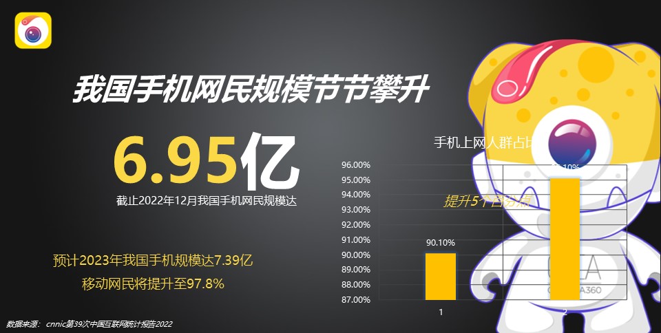 美颜印象APP产品营销年度战略规划案 第2页