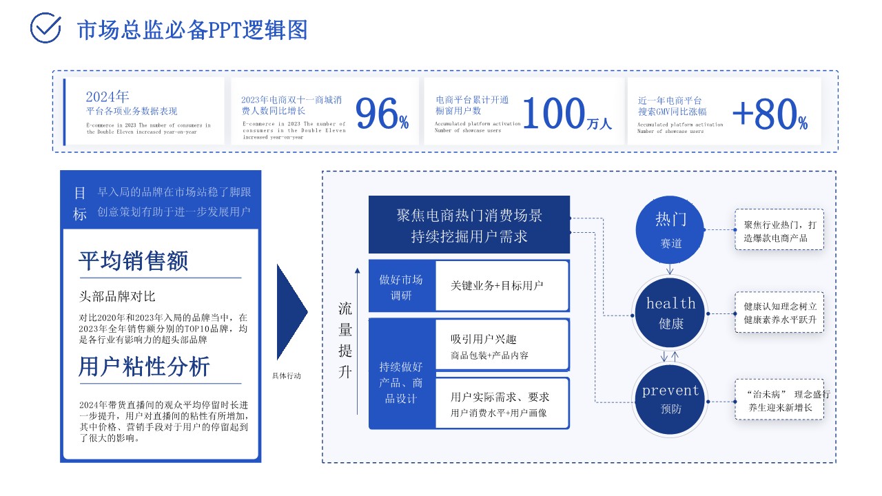 2024市场总监工作模型（经营策略 信息屋 行业解决方案模型 机构建设 市场分析模型 经营方法论） 第3页