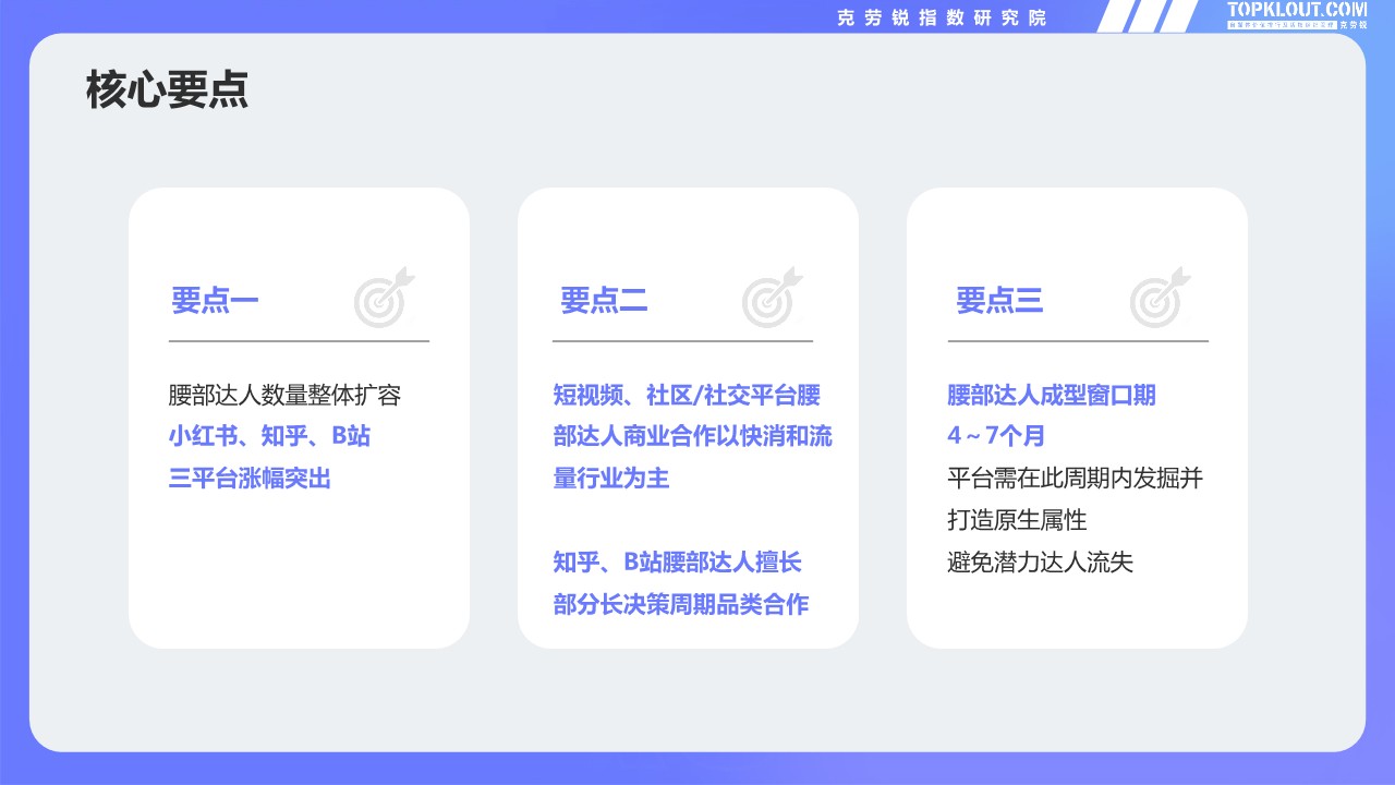 2024腰部达人成长研究 第3页