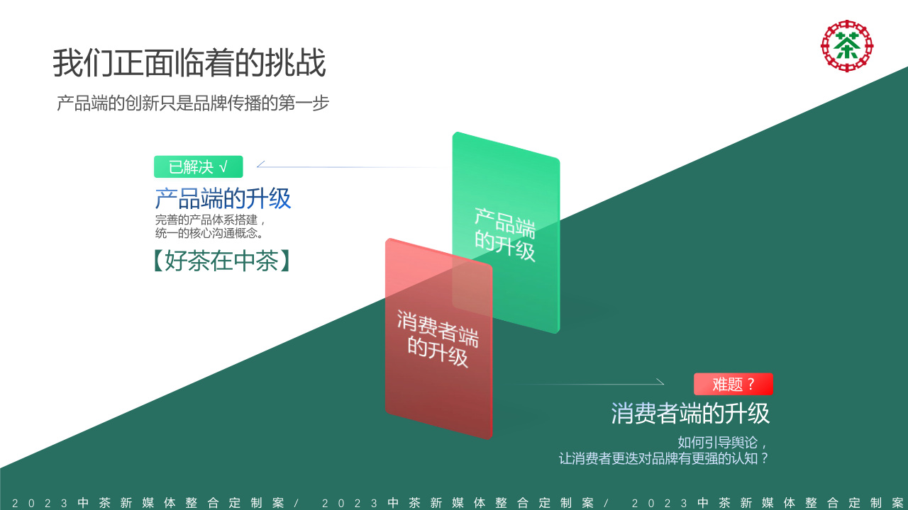 中茶新媒体整合定制营销方案【新媒体运营】 第2页
