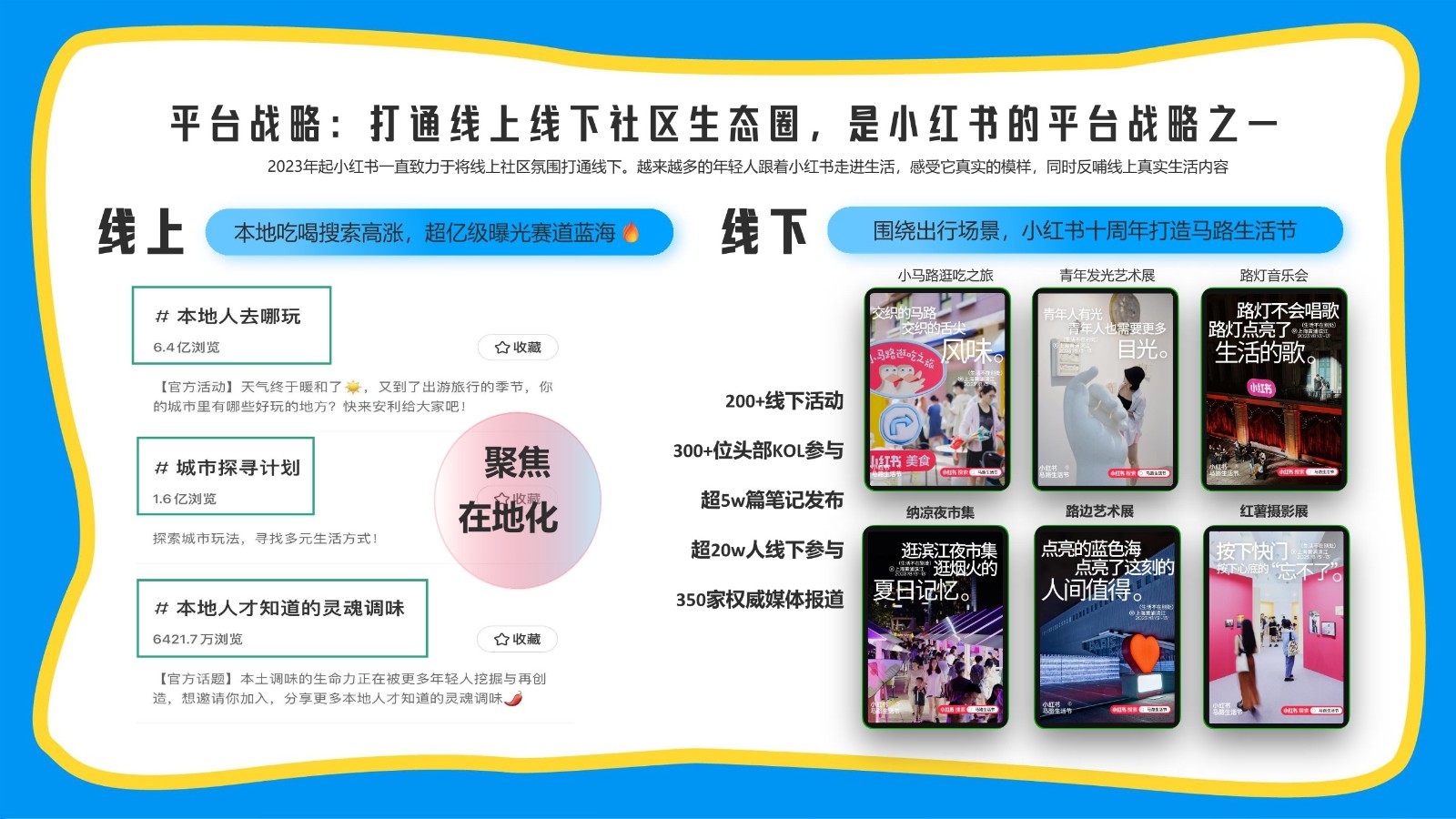2024小红书S+级IP：遛遛生活第三季招商方案【通案】 第2页