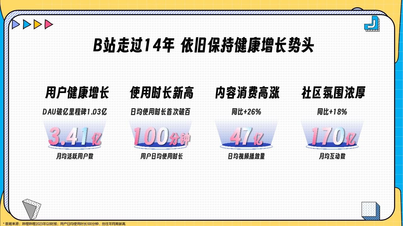 大健康行业2024年B站营销解决方案【通案】 第3页