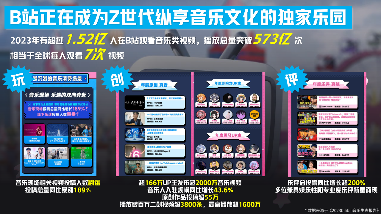 2024B站夏日电子幻想音乐节项目招商通案【项目策划】【项目招商】 第2页