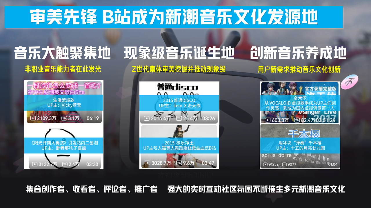 2024B站夏日电子幻想音乐节项目招商通案【项目策划】【项目招商】 第3页