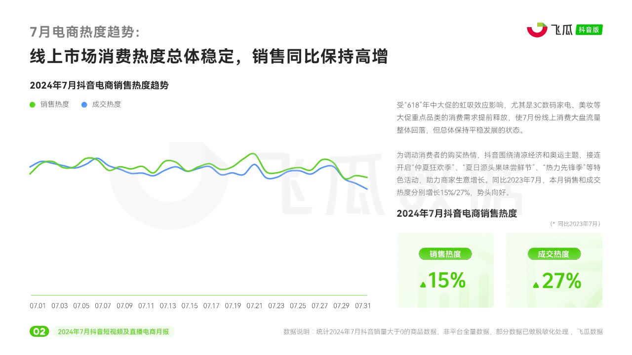 2024年7月抖音短视频及直播电商月报 第3页