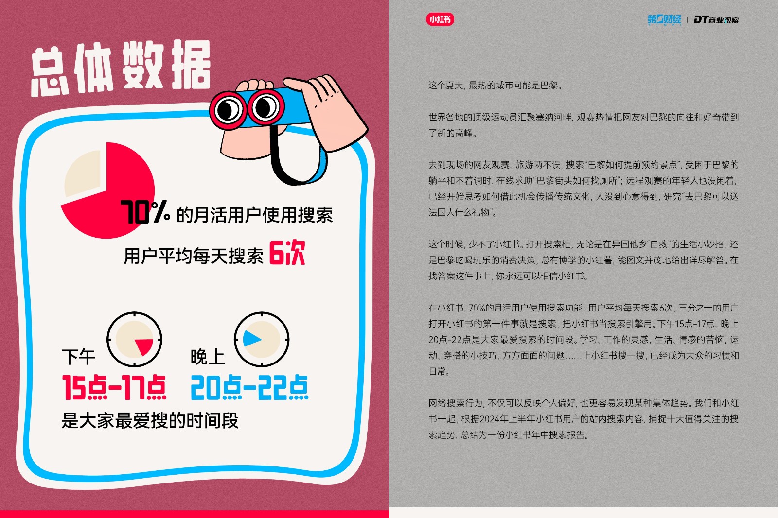 2024小红书10大搜索趋势洞察报告 第2页