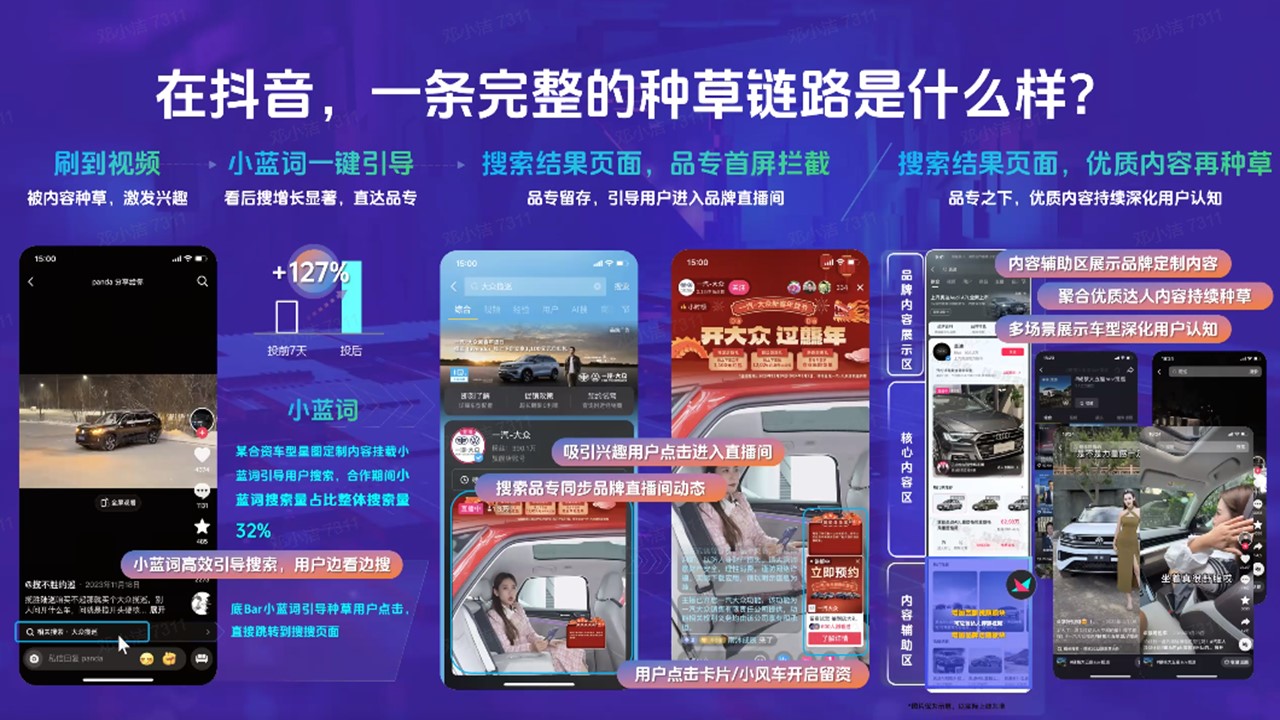 抖音完整种草链路【抖音运营】【抖音带货】 第2页