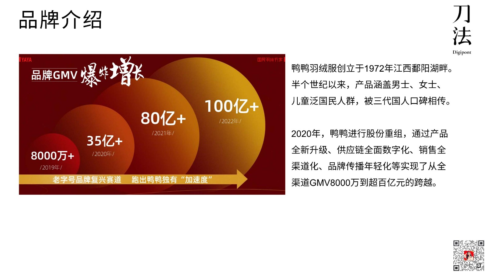鸭鸭总监PPT：从亏损到年入百亿，如何抓住年轻用户重拾生命力？ 第3页