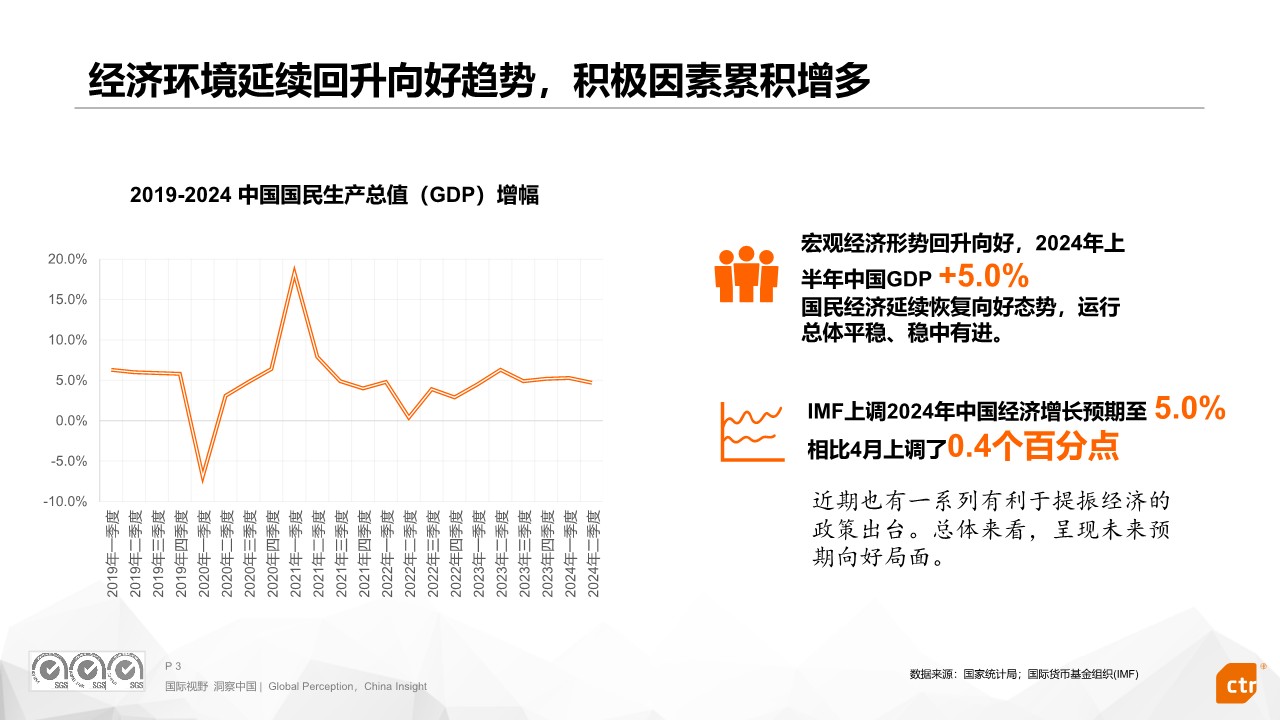 2024中国品牌传播洞察与新传播趋势 第3页