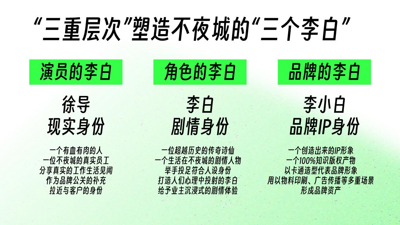 大唐不夜城李白IP打造规划方案 第2页