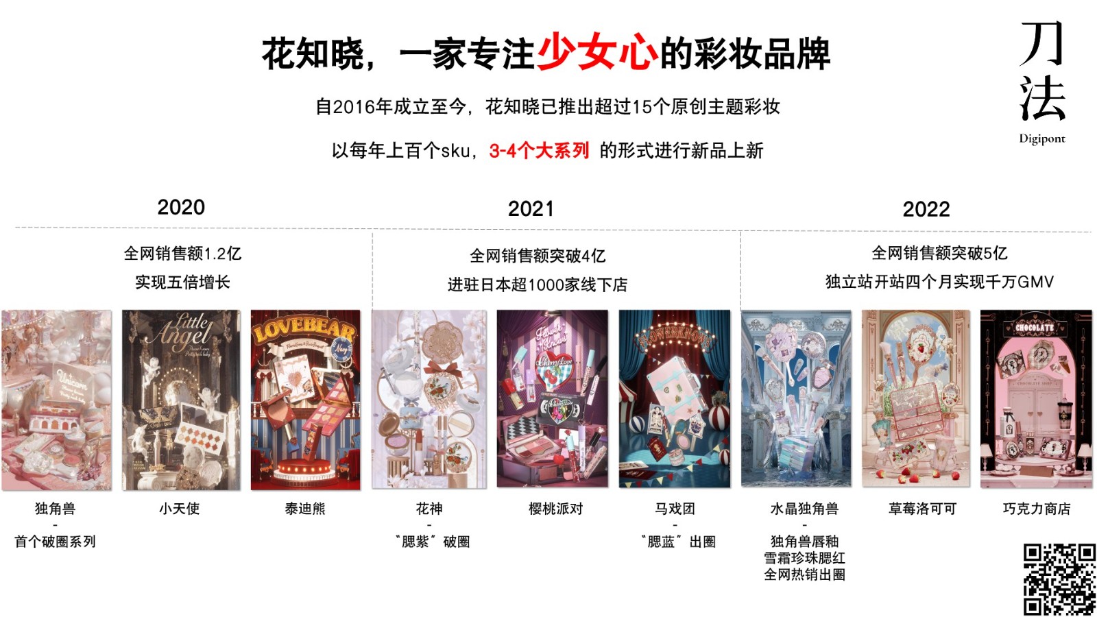 花知晓：如何用15天培养用户上新心智 第3页