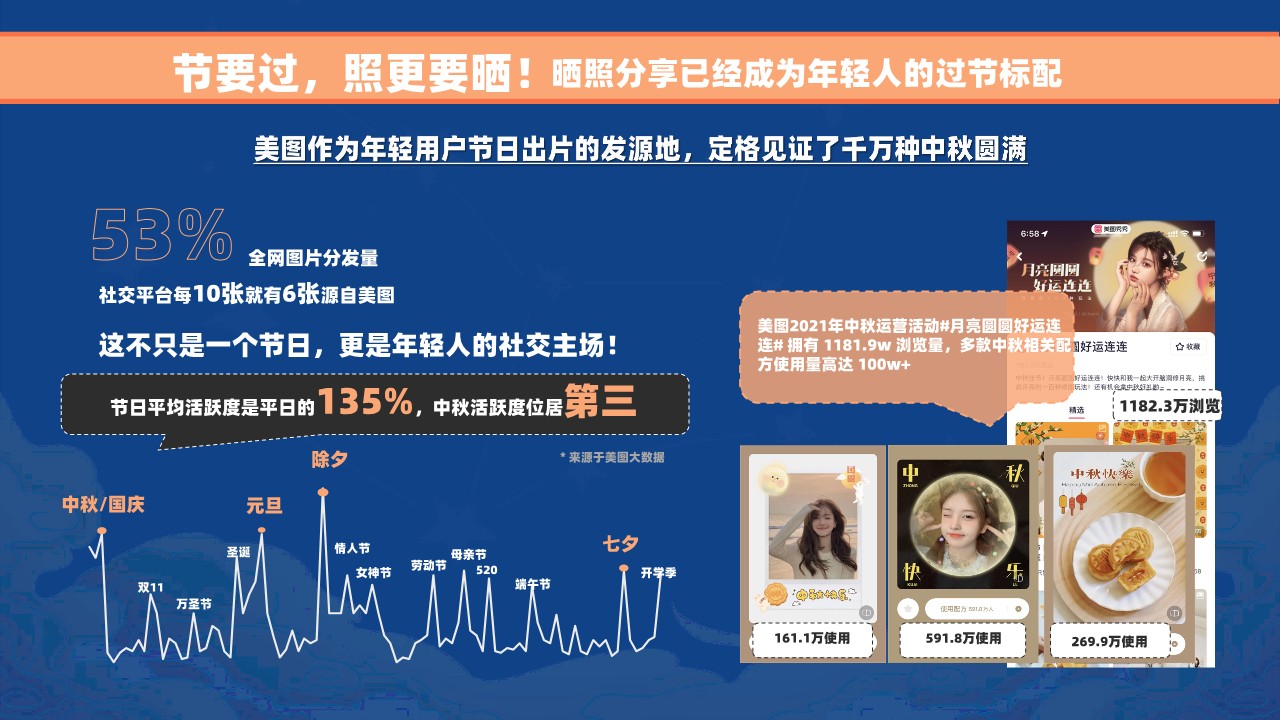 美图中秋招商方案【通案】 第3页