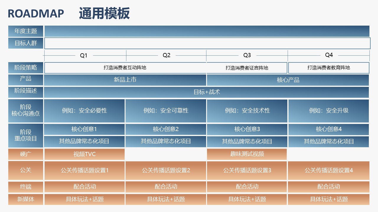 2024品牌传播 PPT 模板 Roadmap模板 第2页