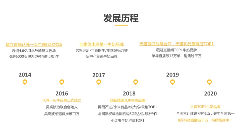 认养一头牛品牌手册 第3页