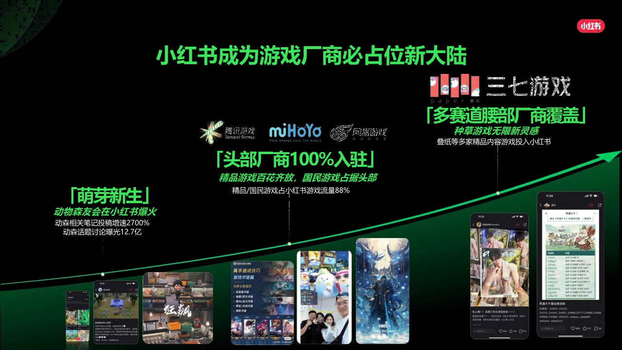 2024小红书游戏行业营销通案 第3页
