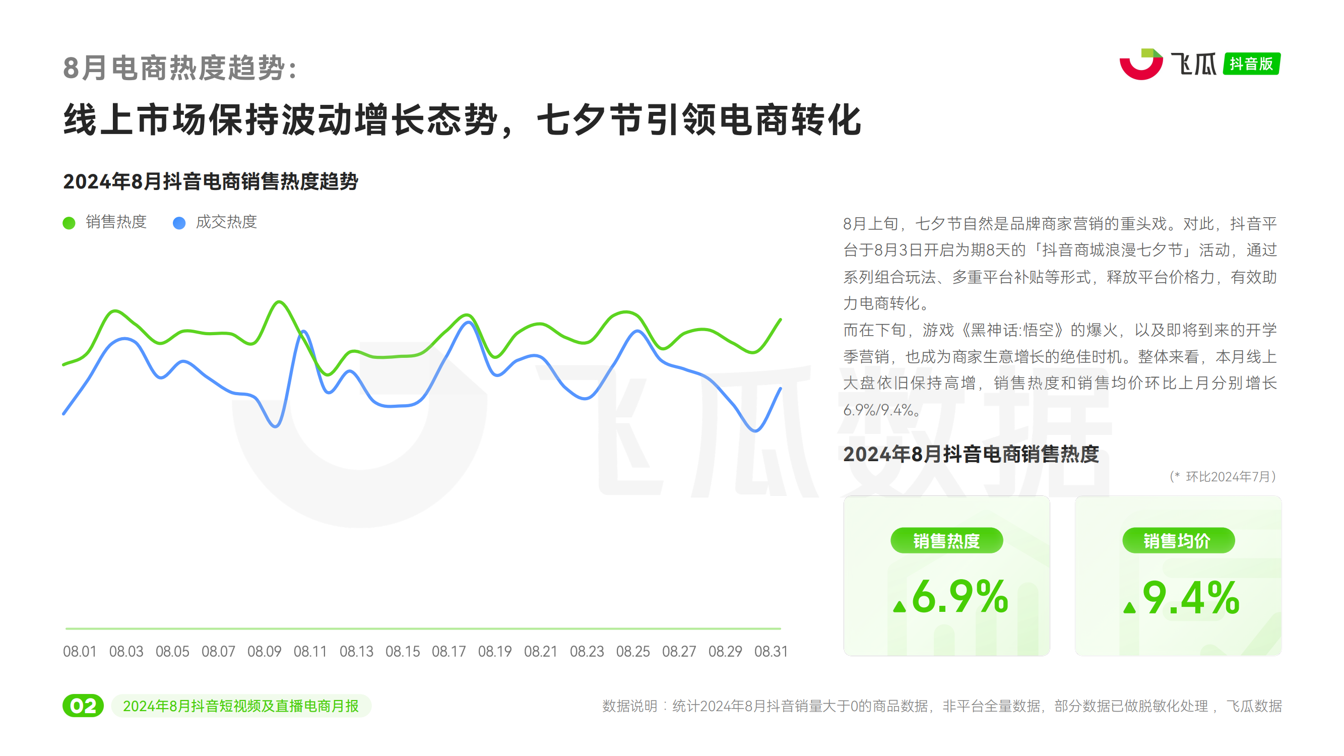 2024年8月抖音短视频及直播电商营销月报 第3页