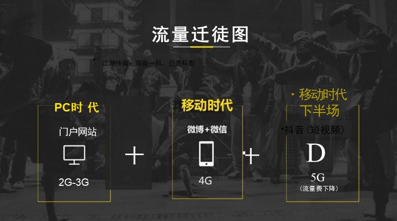 抖音培训课件PPT 第3页