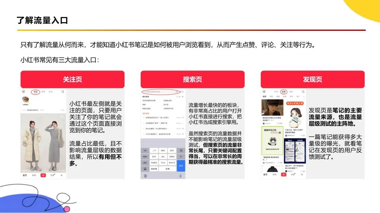 小红书运营全流程 第3页