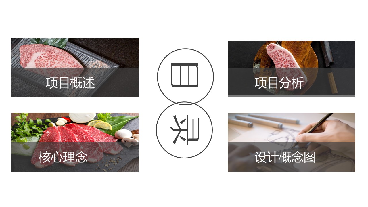 轻奢烤肉餐饮品牌策划案【品牌定位】 第2页