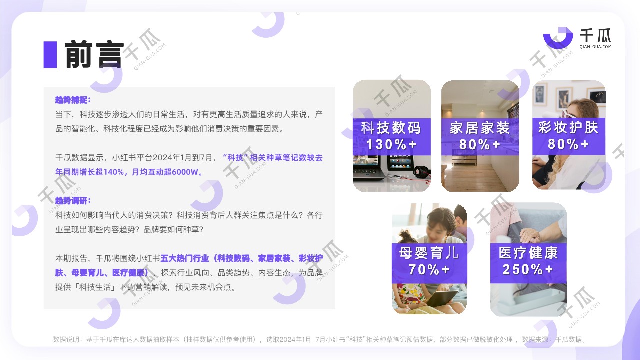 千瓜2024热门行业「科技生活」趋势洞察报告（小红书平台） 第2页
