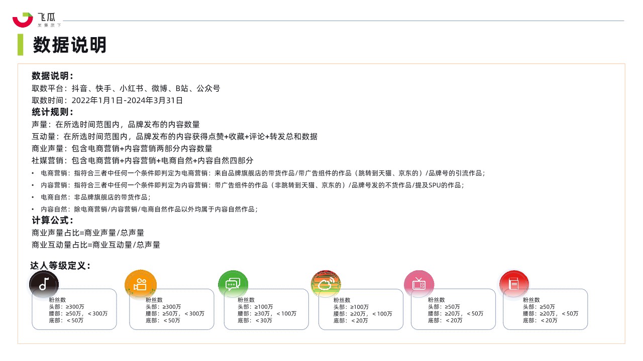 2024年社媒电商大健康行业趋势洞察白皮书 第3页