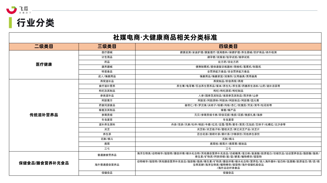 2024年社媒电商大健康行业趋势洞察白皮书 第2页