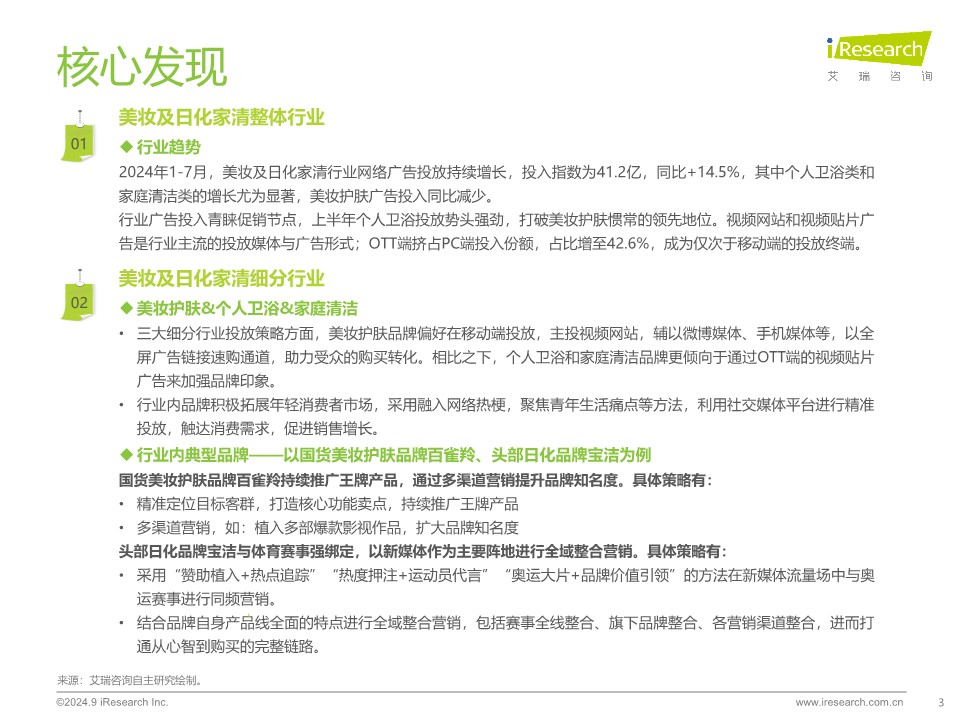 艾瑞咨询2024年美妆及日化家清行业网络营销监测报告 第3页