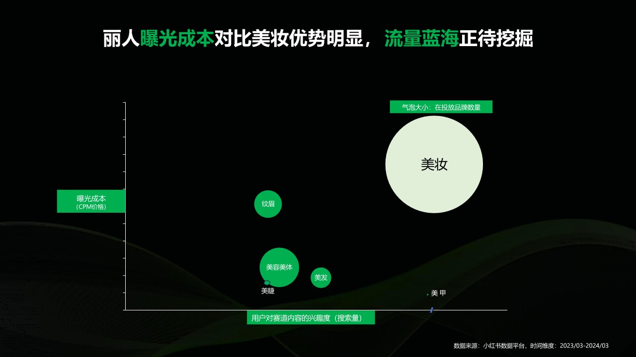 2024小红书丽人行业营销通案【通案】 第3页