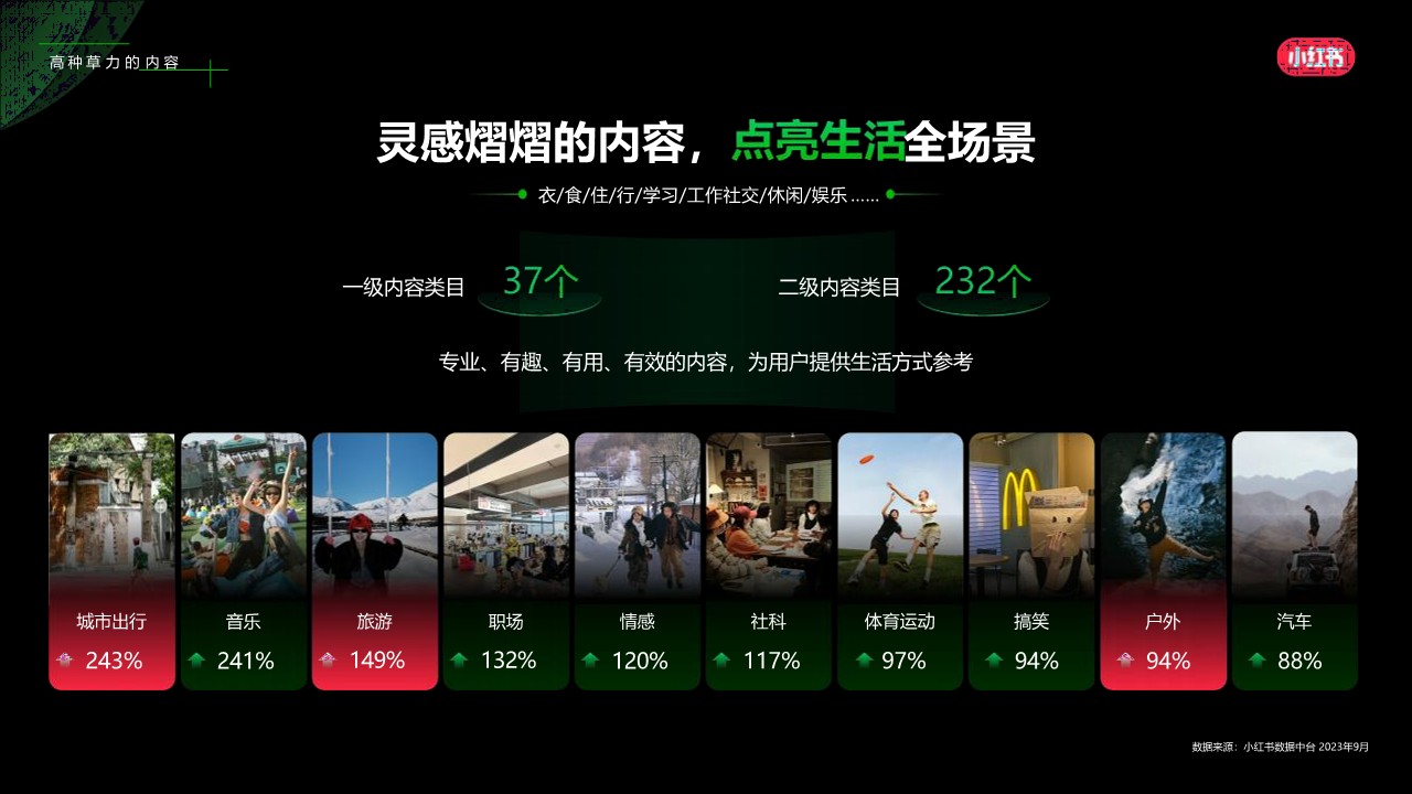2024小红书乐园赛道营销通案 第3页