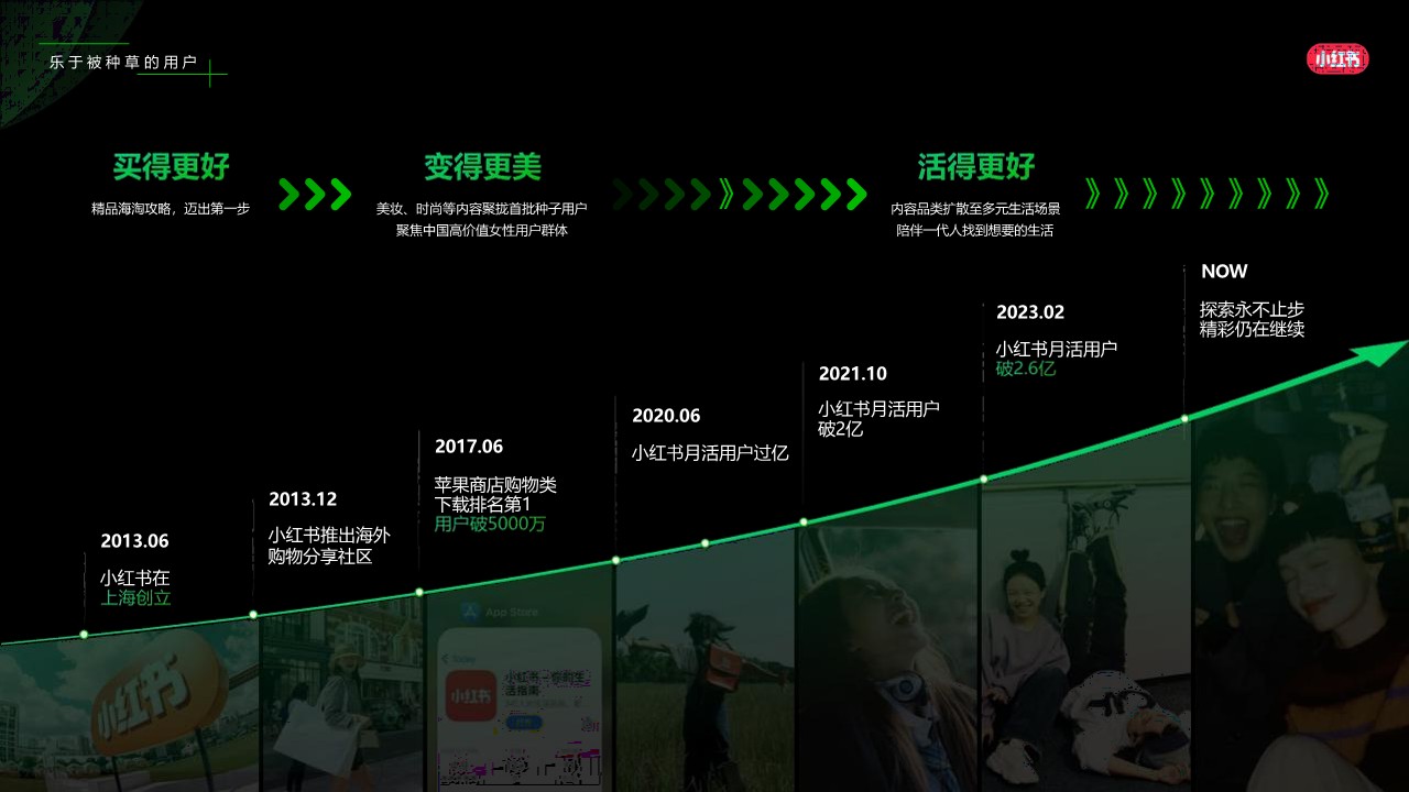 2024小红书乐园赛道营销通案 第2页