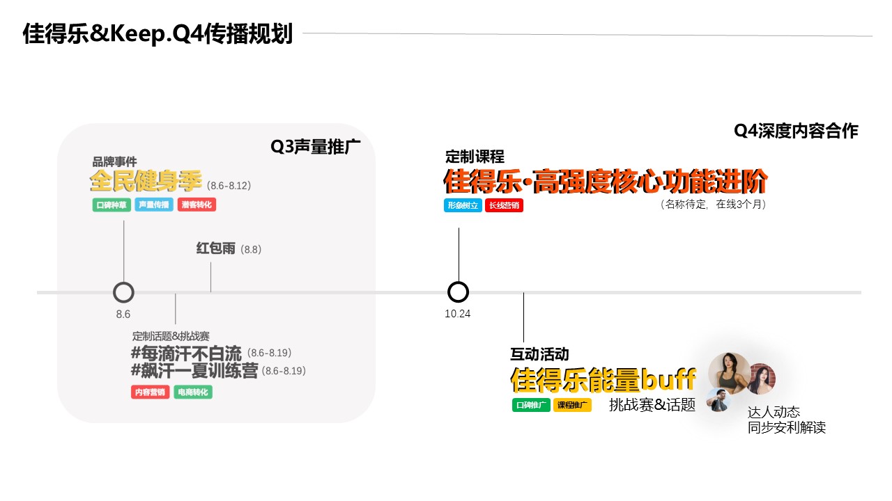 佳得乐&keep合作传播规划方案【整合营销】 第2页