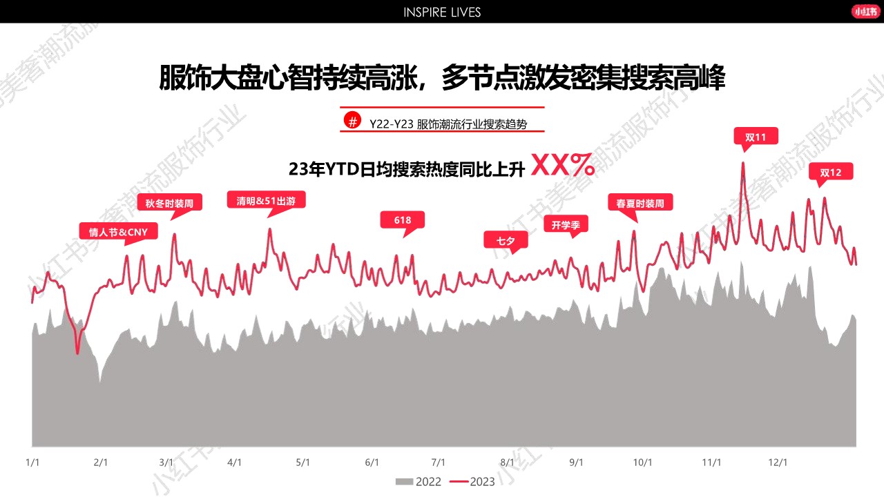 2024小红书服饰行业营销通案【通案】 第2页