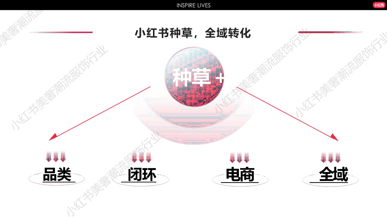 2024小红书服饰行业营销通案【通案】 第3页