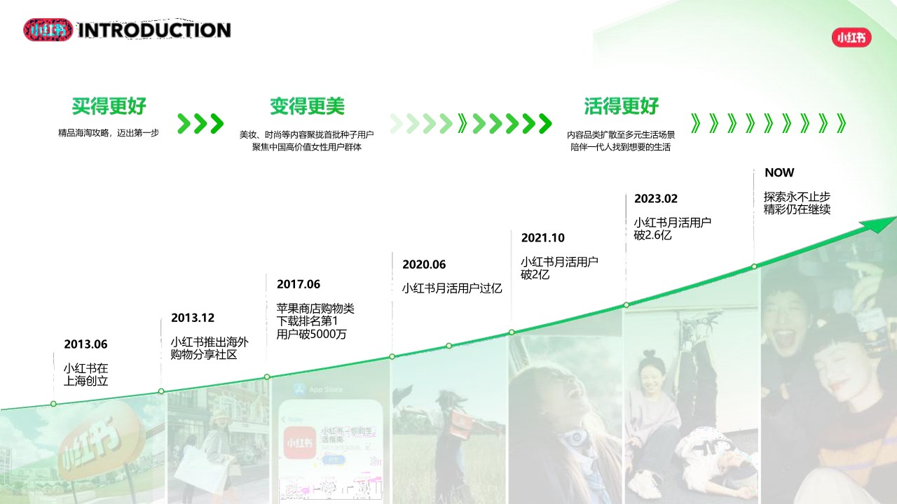 2024小红书交通出行行业营销通案 第3页